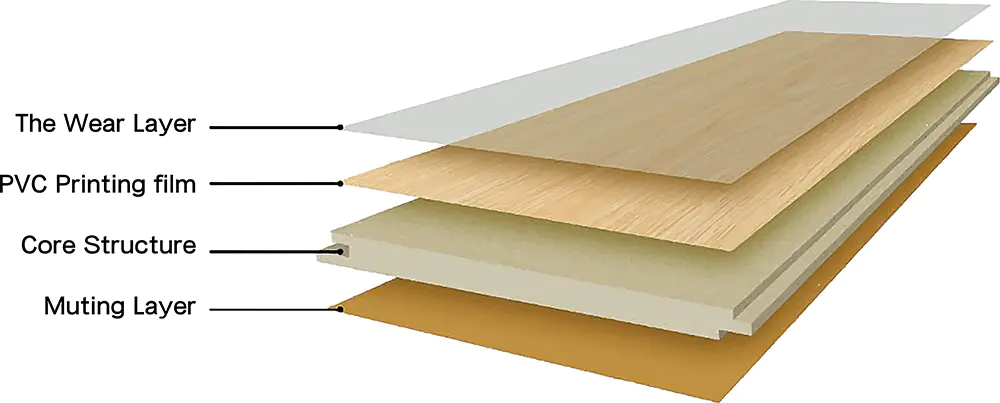 Rigid film application detail